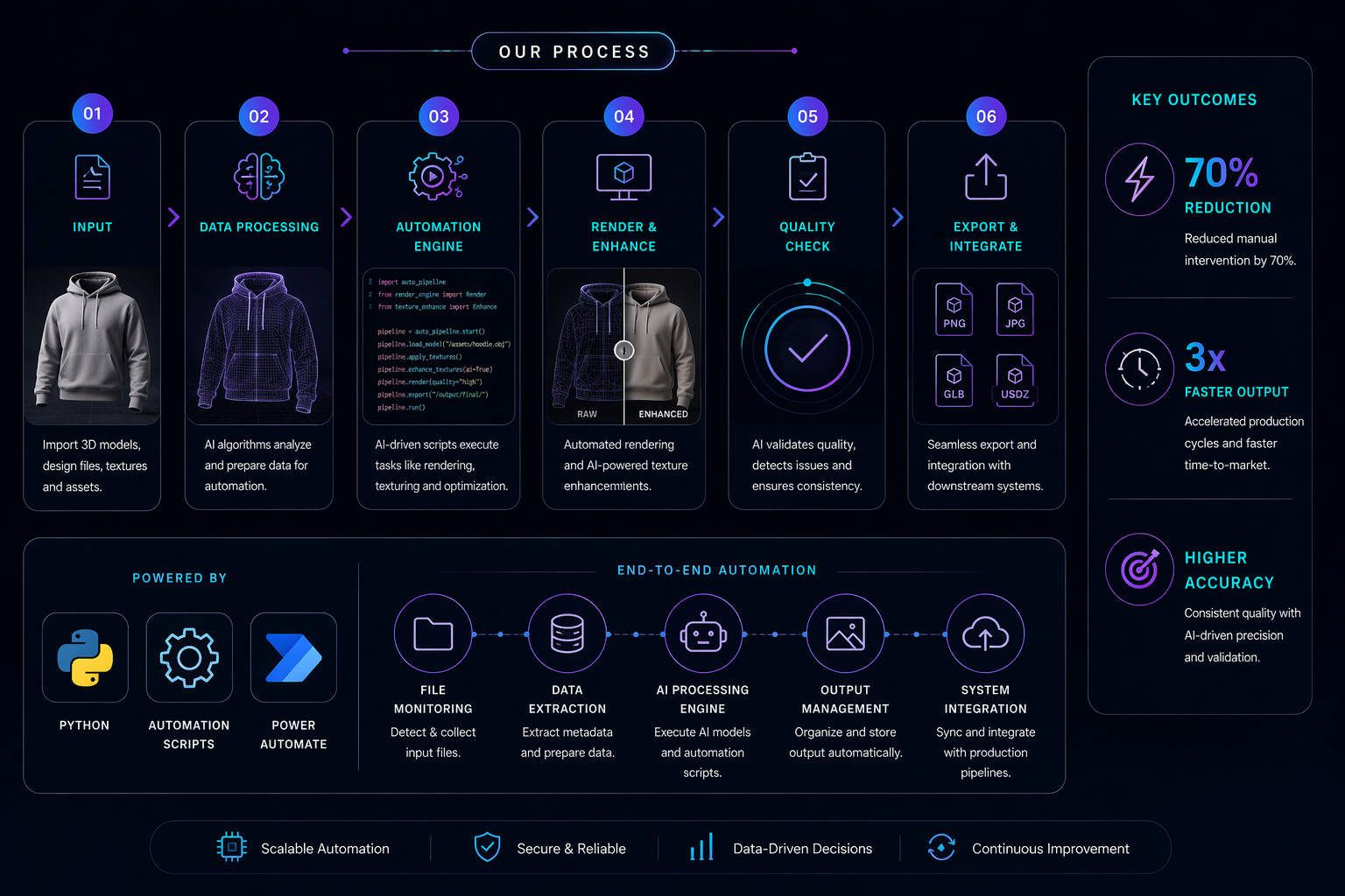 Automation Project